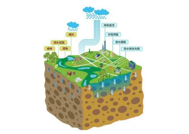看過文章“種雨水的人：津巴布韋生態(tài)農(nóng)夫菲力的故事”之后，或許你也很想親手開始實踐，把珍貴的雨水“種”到土壤中，種出一片生機(jī)蓬勃的綠洲