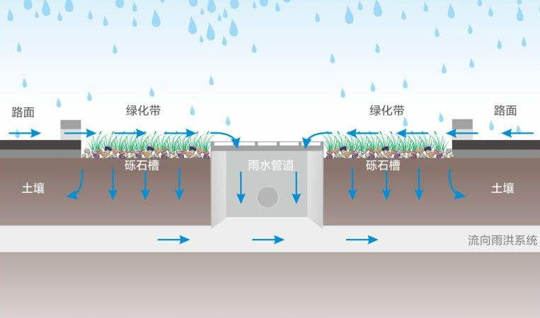 不知道大家喜不喜歡下雨的時(shí)候，當(dāng)它細(xì)雨朦朧的時(shí)候走在路上是不是非常有感覺呢?適當(dāng)?shù)挠晁畬?duì)于靠天吃飯的農(nóng)民人來說是很喜悅的，它預(yù)示著豐收。